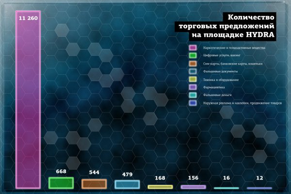 Kra38.at Вход на сайт главная страница